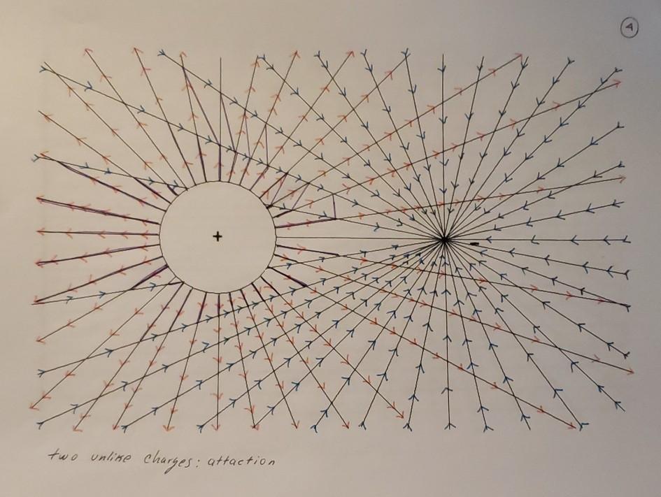 Solved Superposition of Electric Field Lines a) Describe | Chegg.com