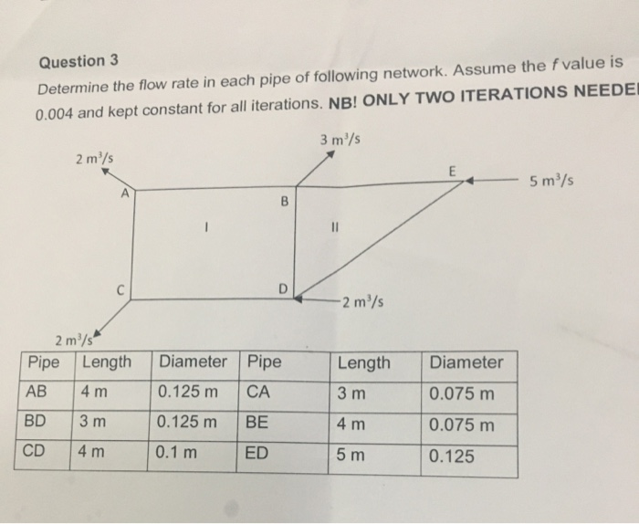 Solved Question 3 Determine the flow rate in each pipe of | Chegg.com