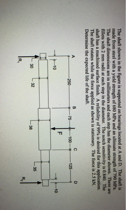 Solved The Shaft Shown In The Figure Is Supported On | Chegg.com