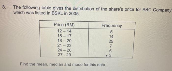 Solved 8. The following table gives the distribution of the | Chegg.com