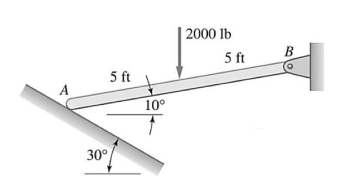 Solved The Bar AB Is Supported By A Frictionless Inclined | Chegg.com