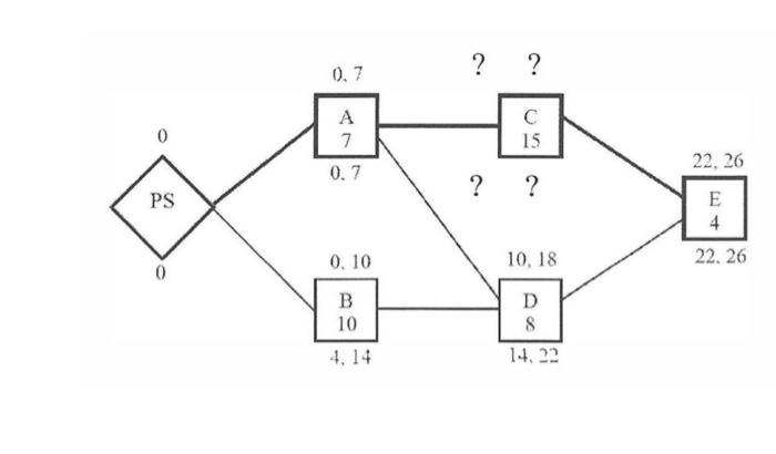 Solved A node diagram is shown below with forward pass and | Chegg.com