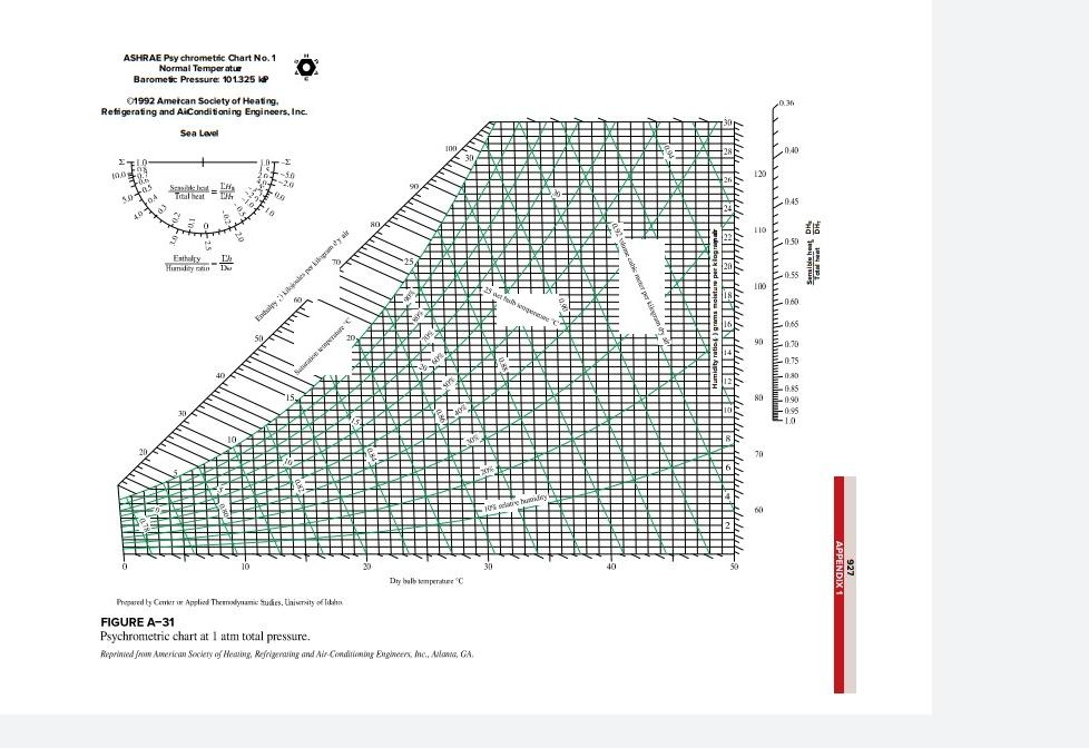 Solved ASHRAE Psy chrometric Chart No. 1 Normal Temperatur | Chegg.com