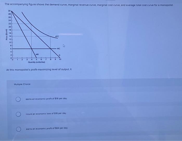 Solved The figure shows the demand curve,