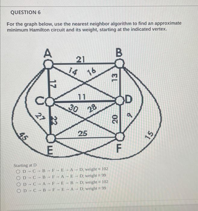 Solved For the graph below, use the nearest neighbor | Chegg.com