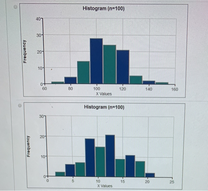 Solved Background: Generate Sampling Distributions with | Chegg.com