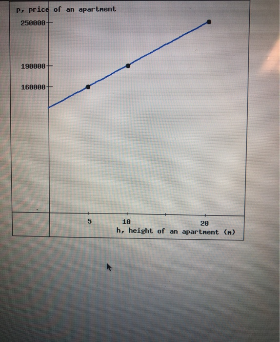 Solved Week 3a - Section 2 Linear Functions: Problem 8 ens | Chegg.com