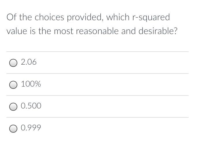 Solved Of the choices provided, which r-squared value is the | Chegg.com