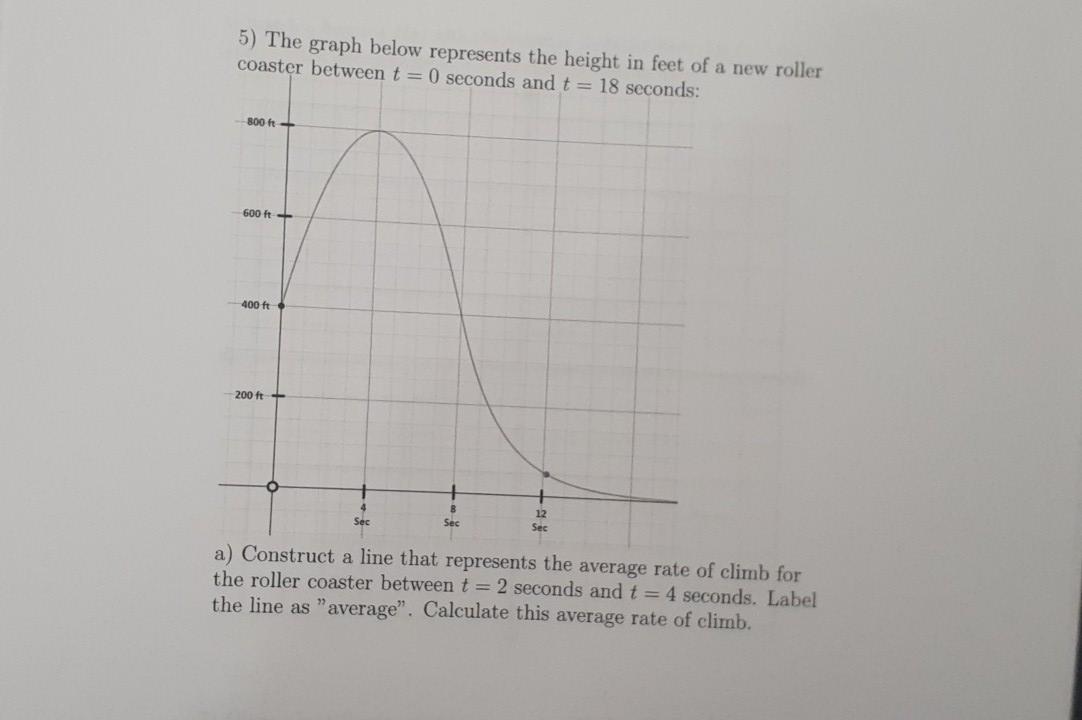 Solved 5 The graph below represents the height in feet of a