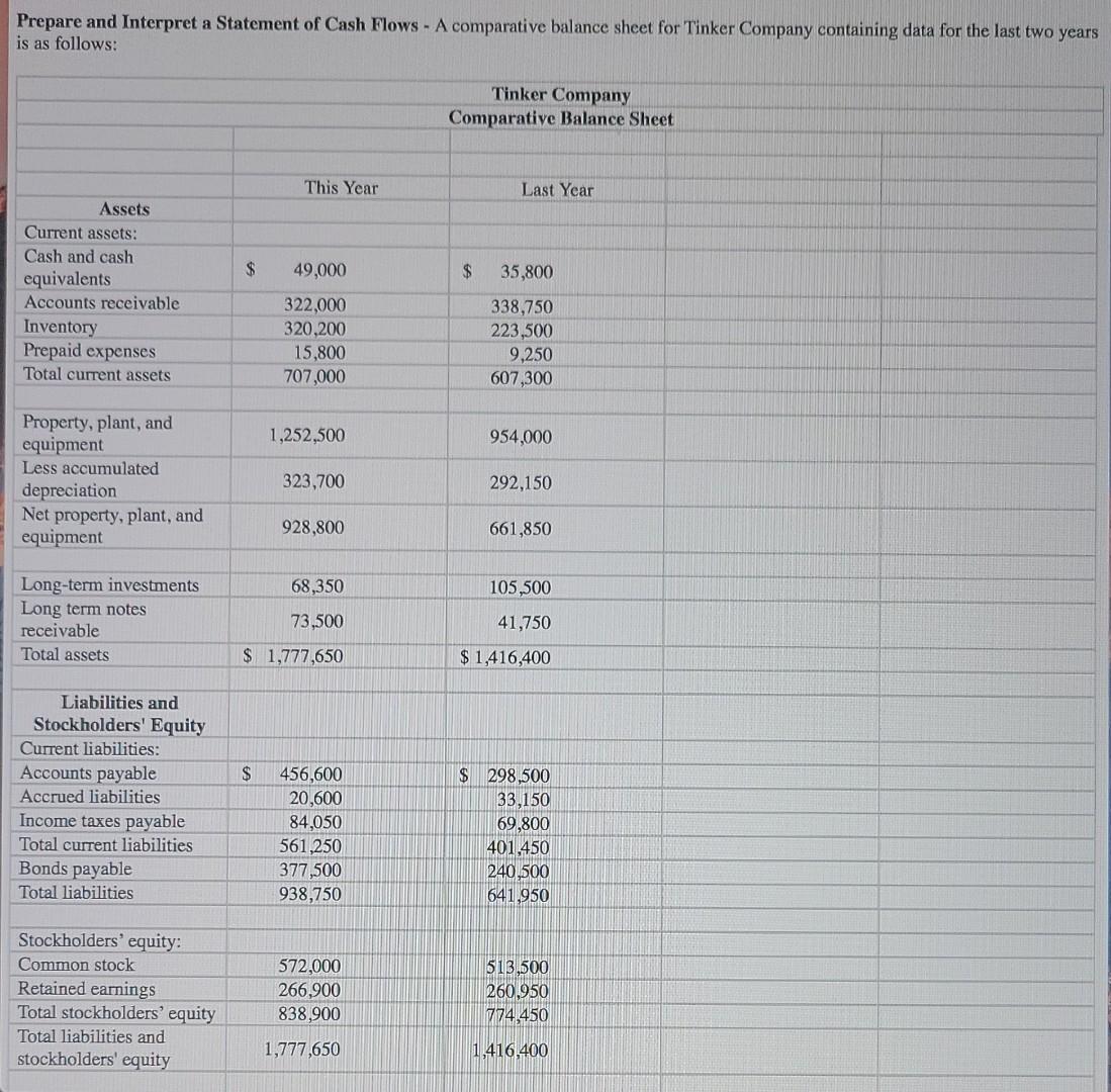 Prepare and Interpret a Statement of Cash Flows - A | Chegg.com