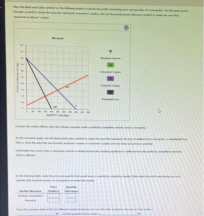 Solved Consider the daily market for hot dogs in a small