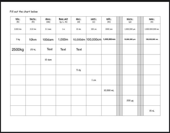 Solved Fill Out The Chart Below Hecto Kilo K Dece Da Chegg Com