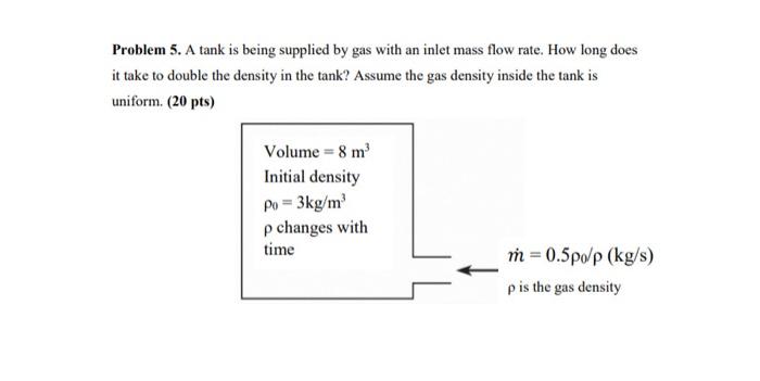 Solved Problem 5. A tank is being supplied by gas with an | Chegg.com
