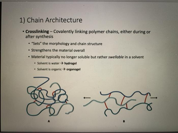 Solved 1) Chain Architecture . Linear Polymer - each | Chegg.com