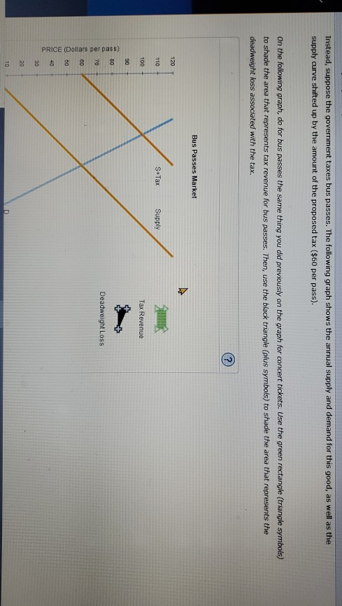 Solved n the following graph, use the green rectangle | Chegg.com