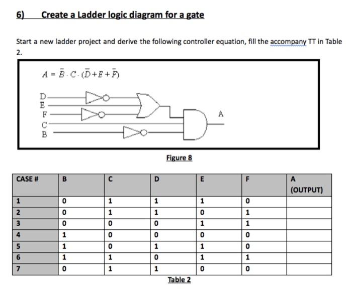 Solved 6) Create a Ladder logic diagram for a gate Start a | Chegg.com