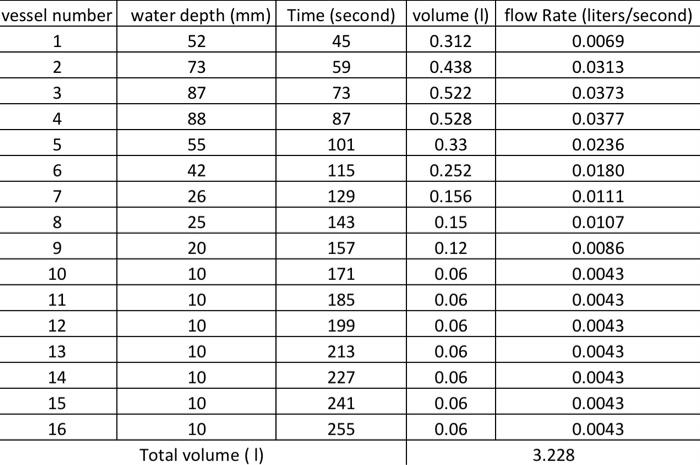 Solved Compute the Unit Hydrograph for Experiment 1 Storm 2. | Chegg.com