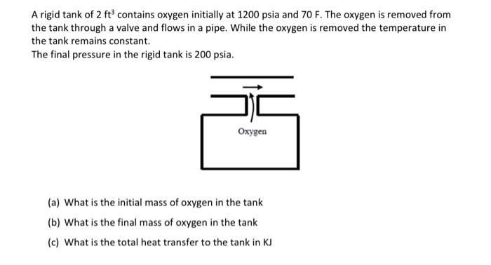 Solved A rigid tank of 2 ft3 contains oxygen initially at | Chegg.com
