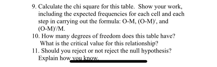 Solved Formulas Test Statistic Df For T-tests Df Fork-1 