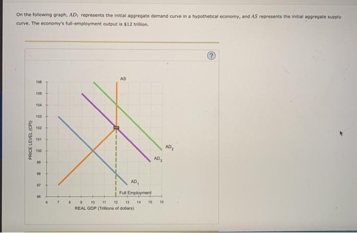 Solved On The Following Graph, AD Represents The Initial | Chegg.com