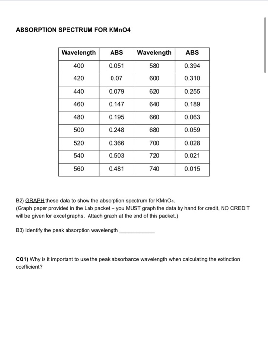 Solved LAB 2WORKSHEET TO TURN IN PART 1 BEER'S LAW A1)