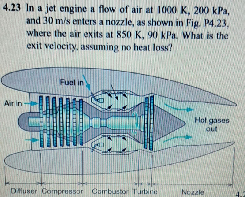 Solved 4.23 In A Jet Engine A Flow Of Air At 1000 K, 200 