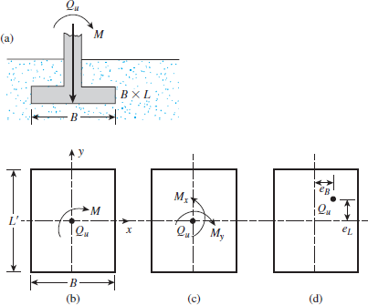 Solved: The shallow foundation shown in Figure 1 measures 1.5 m × ...