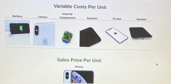 Variable Costs Per Unit
Internal
Components
Receiver
Sales Price Per Unit