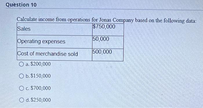 Solved Calculate income from operations for Jonas Comoany | Chegg.com
