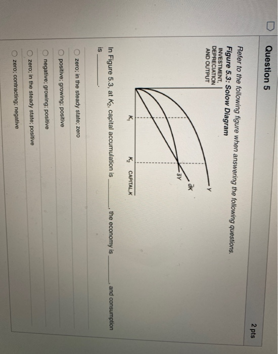 Solved Question 5 2 pts Refer to the following figure when | Chegg.com