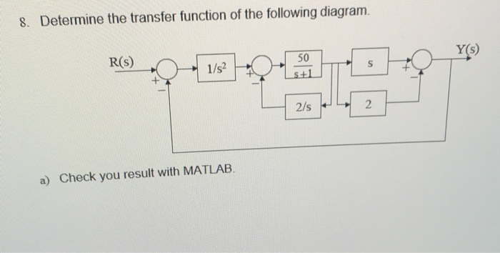 Solved 8. Determine the transfer function of the following | Chegg.com