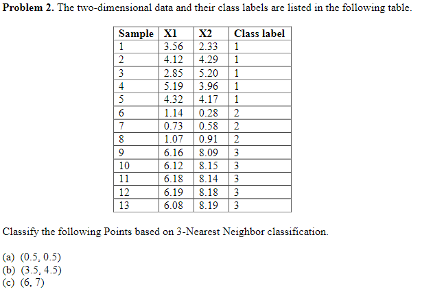 Solved Problem 2. ﻿The two-dimensional data and their class | Chegg.com