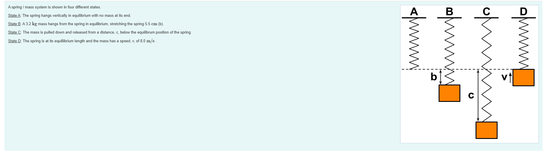 Solved A spring / ﻿mass system is shown in four different | Chegg.com