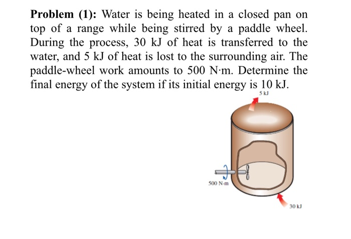 Solved Problem 1 Water is being heated in a closed pan on