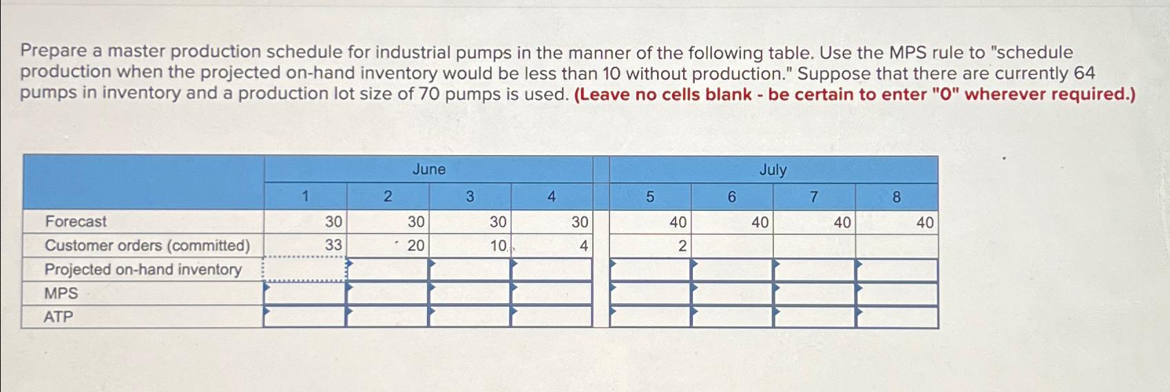 Solved Prepare a master production schedule for industrial | Chegg.com