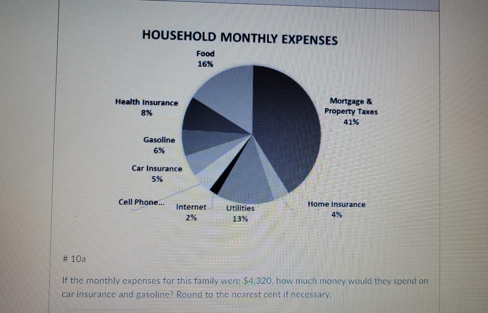 solved-household-monthly-expenses-food-16-health-insurance-chegg