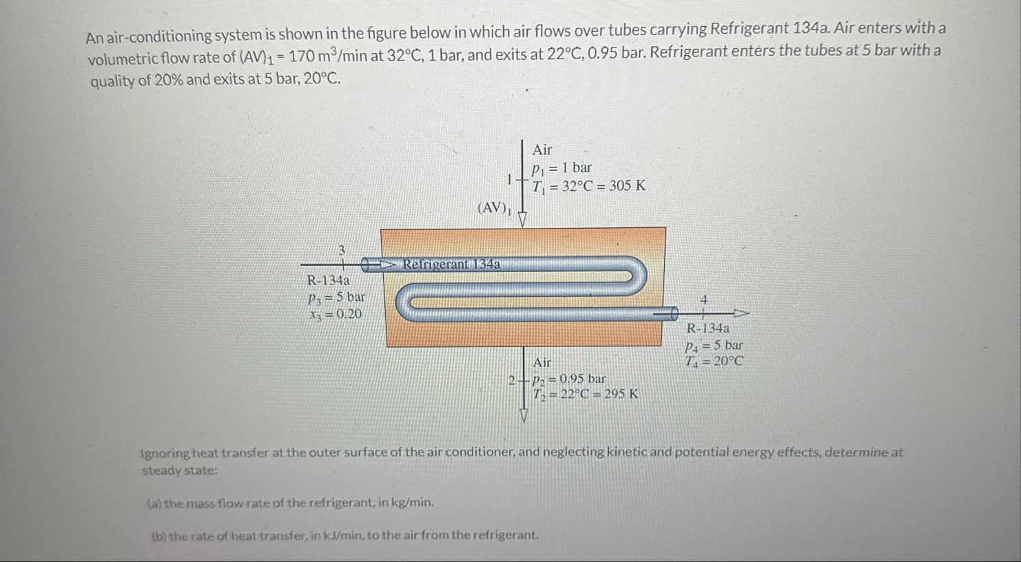 Solved An air-conditioning system is shown in the figure | Chegg.com