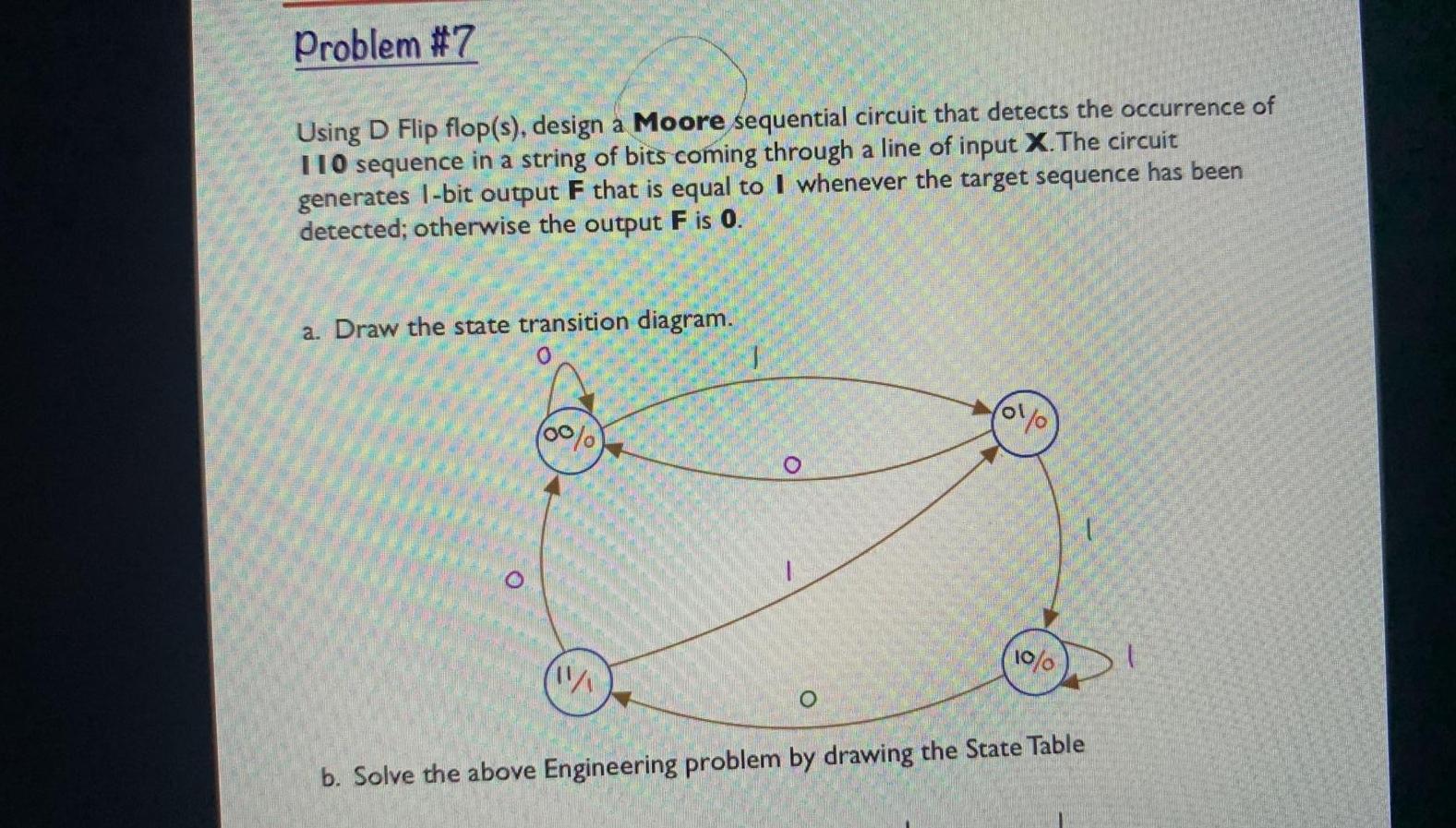 Solved Problem #7Using D Flip flop(s), ﻿design a Moore | Chegg.com