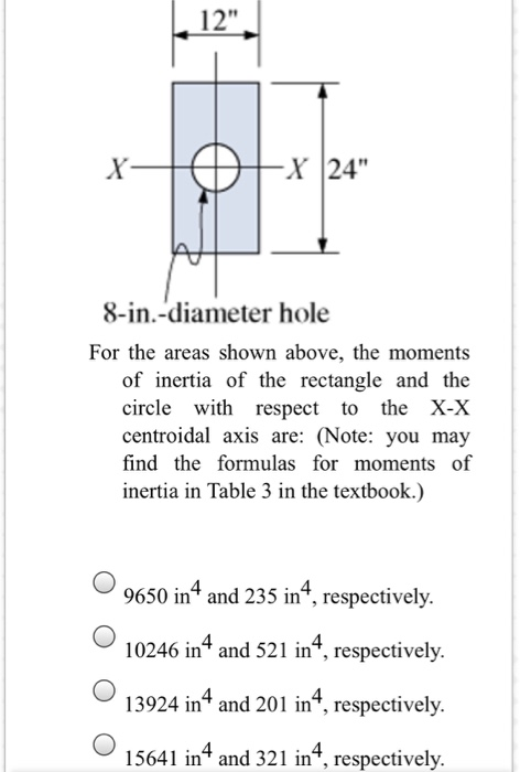 moment of inertia of a circle with diameter