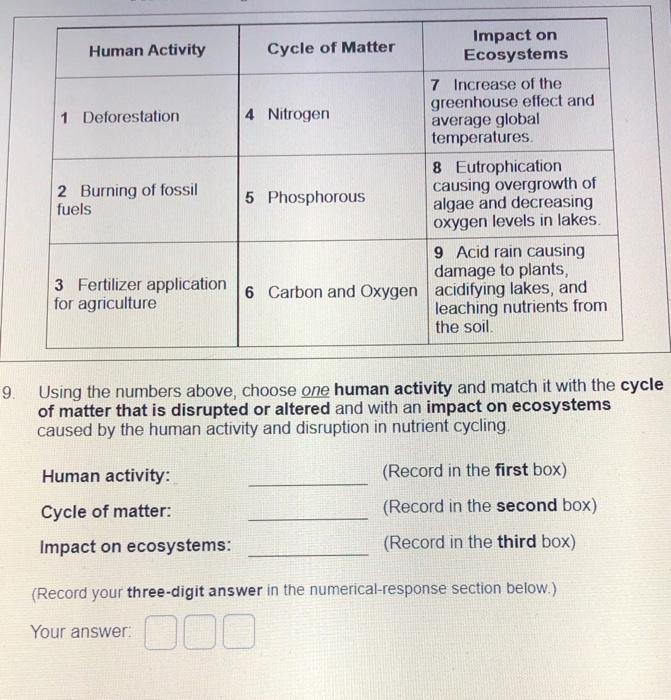 Solved Human Activity Cycle of Matter Impact on Ecosystems 1 | Chegg.com