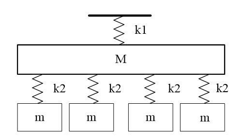 Solved - as a shown in the mass-spring system, try to | Chegg.com