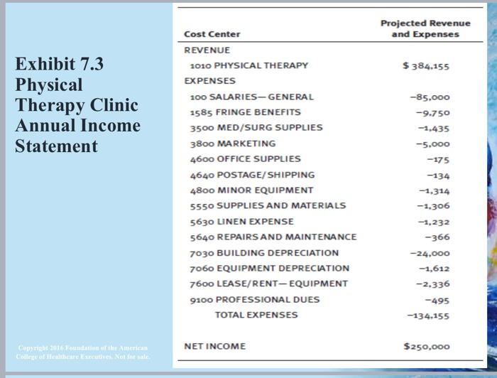 coastal medical center case study chapter 1