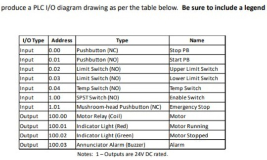 Solved Design a PLC input/output diagram using the | Chegg.com