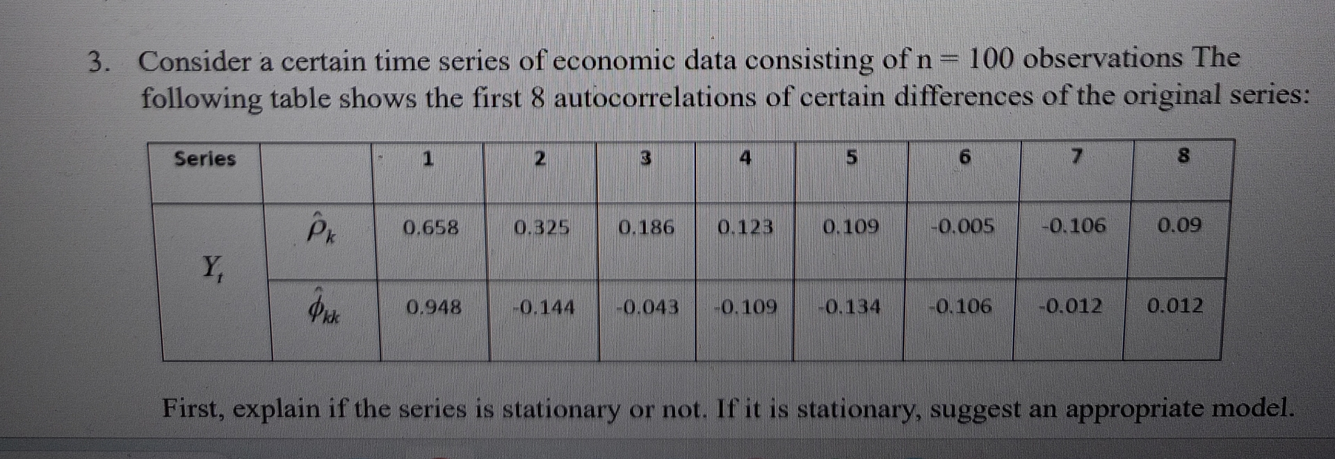 Solved Consider a certain time series of economic data | Chegg.com