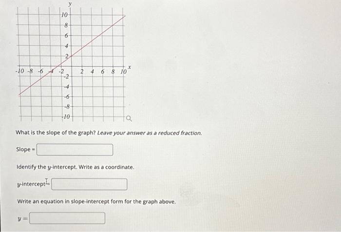Solved Write an equation in slope-intercept form for the | Chegg.com