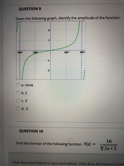 Solved QUESTION 9 Given The Following Graph, Identify The | Chegg.com