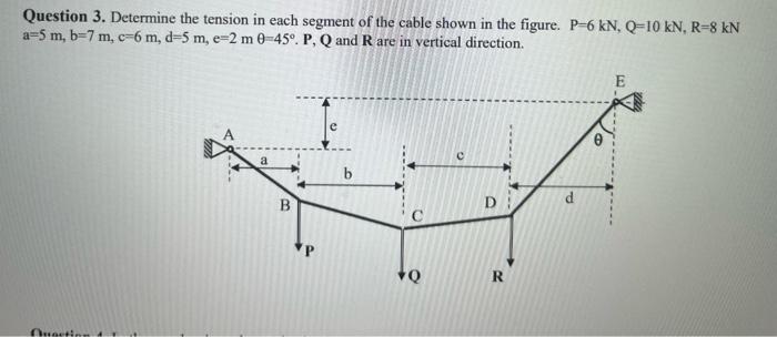 Solved Question 3. Determine the tension in each segment of | Chegg.com