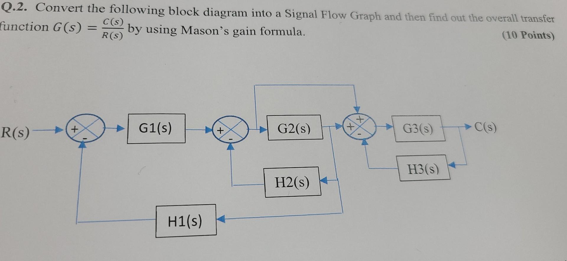 Solved Q.2. Convert the following block diagram into a | Chegg.com