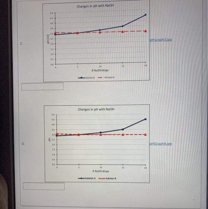 Solved The graphs shown below are presumably based on the | Chegg.com