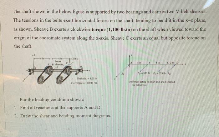 Solved The shaft shown in the below figure is supported by | Chegg.com